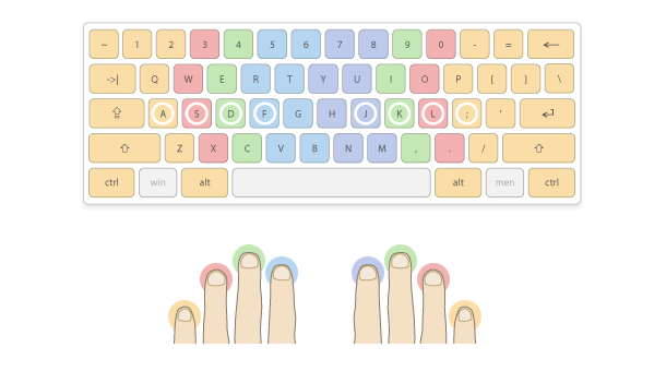 How To Type With 10 Fingers Tutorial Info TugaSoal