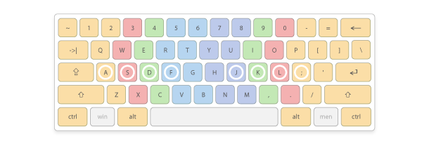Practice typing the right way - TypingAcademy